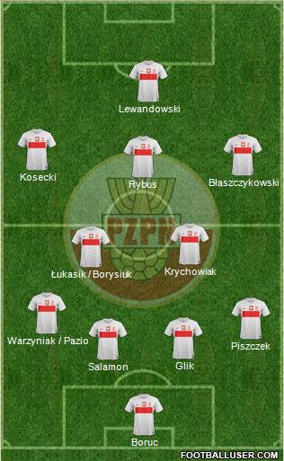 Poland Formation 2013