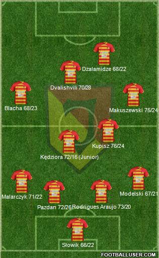 Jagiellonia Bialystok Formation 2013