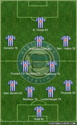 Hertha BSC Berlin Formation 2013