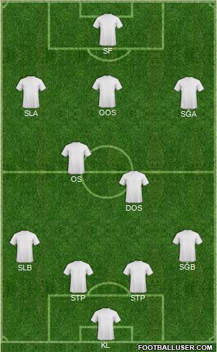 Wolverhampton Wanderers Formation 2013