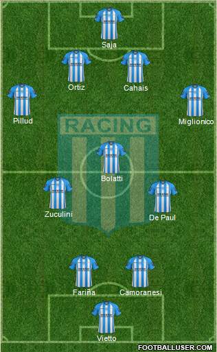 Racing Club Formation 2013