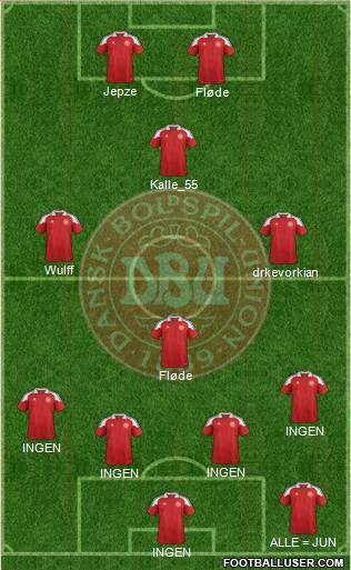 Denmark Formation 2013