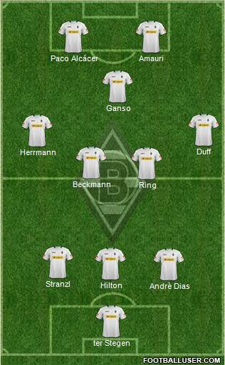 Borussia Mönchengladbach Formation 2013