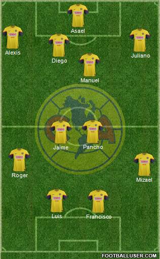 Club de Fútbol América Formation 2013