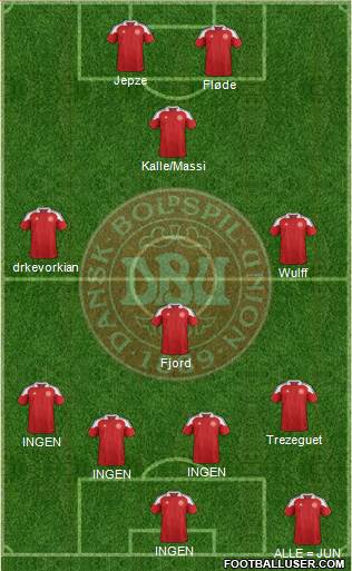 Denmark Formation 2013