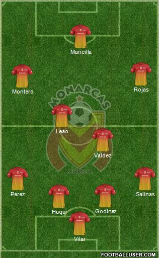 Club Monarcas Morelia Formation 2013