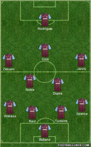 West Ham United Formation 2013