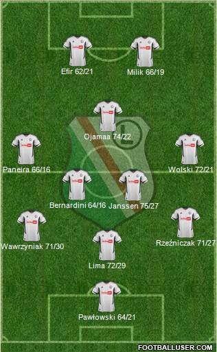 Legia Warszawa Formation 2013