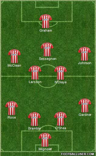 Sunderland Formation 2013