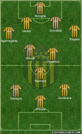 Club Atlético Peñarol Formation 2013