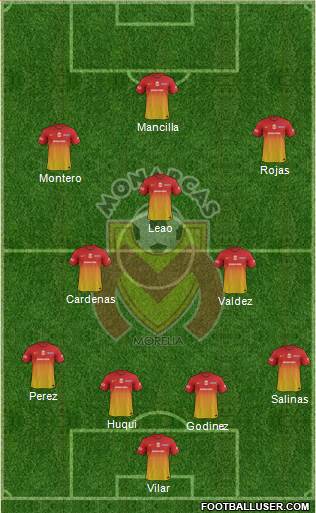 Club Monarcas Morelia Formation 2013