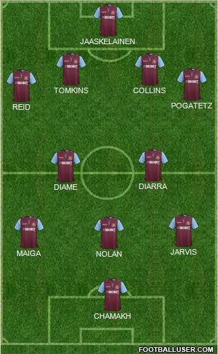 West Ham United Formation 2013