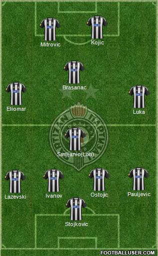 FK Partizan Beograd Formation 2013