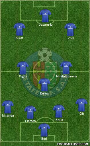 Getafe C.F., S.A.D. Formation 2013