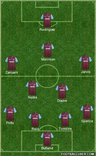 West Ham United Formation 2013