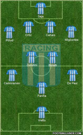 Racing Club Formation 2013