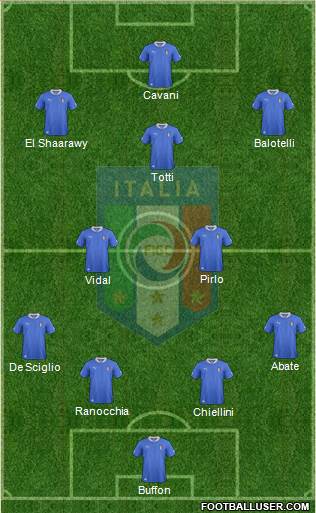 Italy Formation 2013