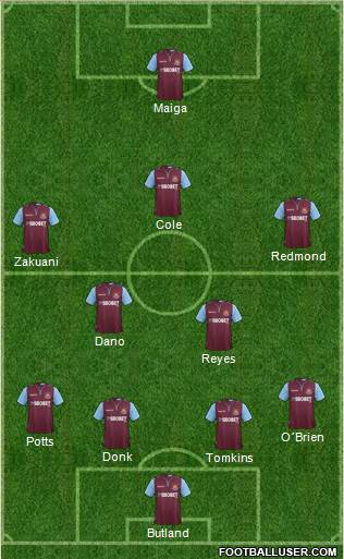 West Ham United Formation 2013