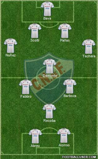 Club Nacional de Football Formation 2013