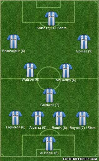 Wigan Athletic Formation 2013