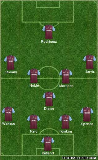 West Ham United Formation 2013