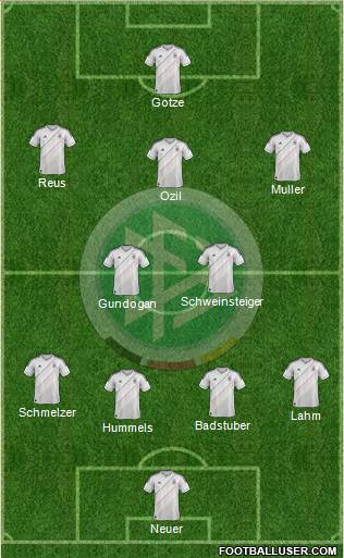 Germany Formation 2013