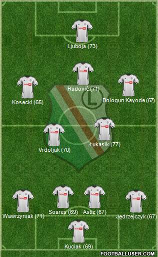 Legia Warszawa Formation 2013