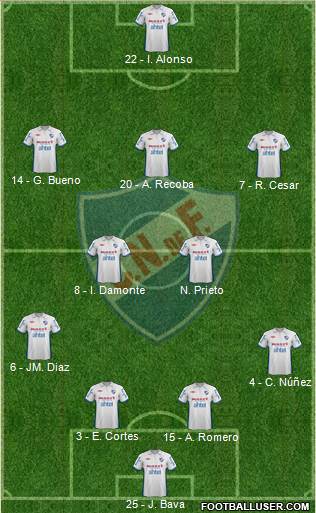 Club Nacional de Football Formation 2013