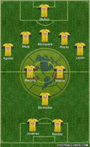 Club de Fútbol América Formation 2013