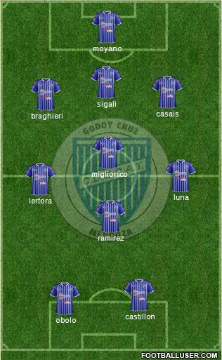 Godoy Cruz Antonio Tomba Formation 2013