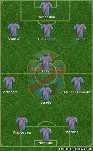 Arsenal de Sarandí Formation 2013