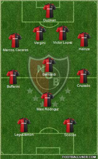 Newell's Old Boys Formation 2013