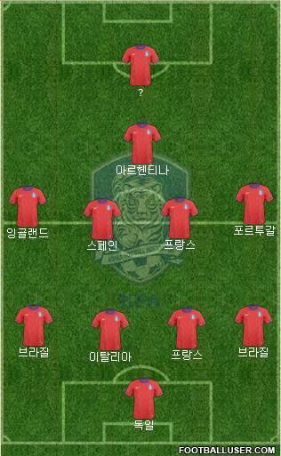 South Korea Formation 2013