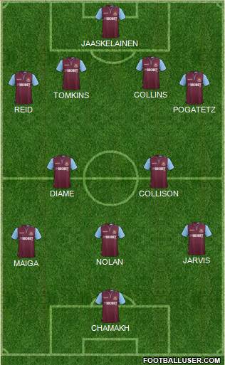 West Ham United Formation 2013