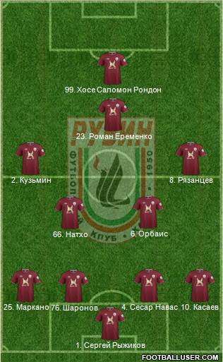 Rubin Kazan Formation 2013