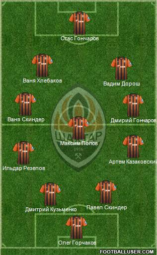 Shakhtar Donetsk Formation 2013