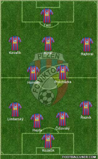 Viktoria Plzen Formation 2013