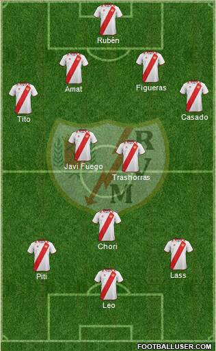 Rayo Vallecano de Madrid S.A.D. Formation 2013