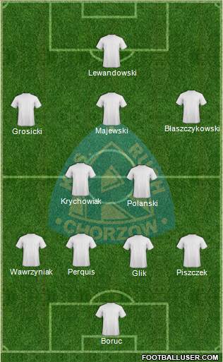 Ruch Chorzow Formation 2013