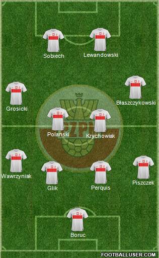 Poland Formation 2013