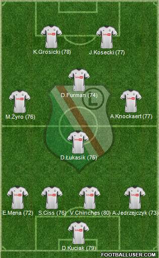 Legia Warszawa Formation 2013