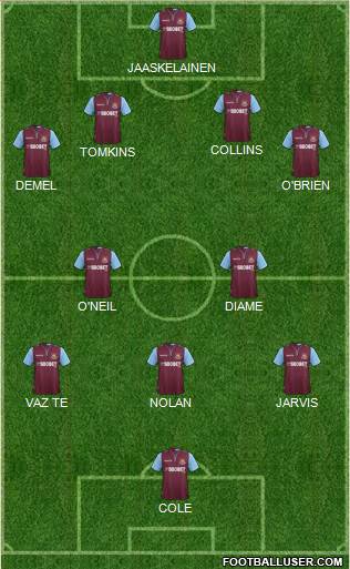 West Ham United Formation 2013