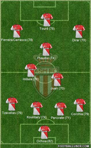 AS Monaco FC Formation 2013