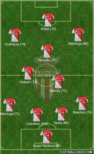 AS Monaco FC Formation 2013