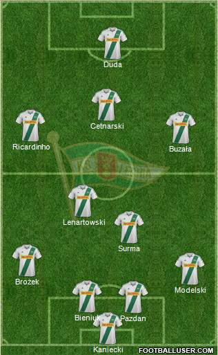 Lechia Gdansk Formation 2013