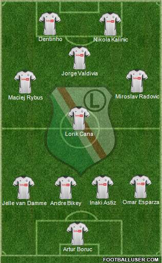 Legia Warszawa Formation 2013