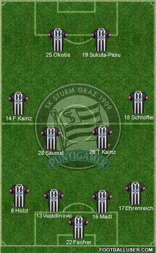 SK Sturm Graz Formation 2013