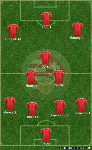 Hungary Formation 2013