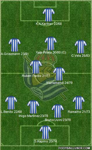 Real Sociedad S.A.D. Formation 2013