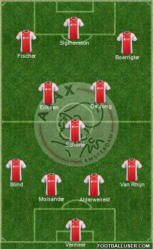 AFC Ajax Formation 2013